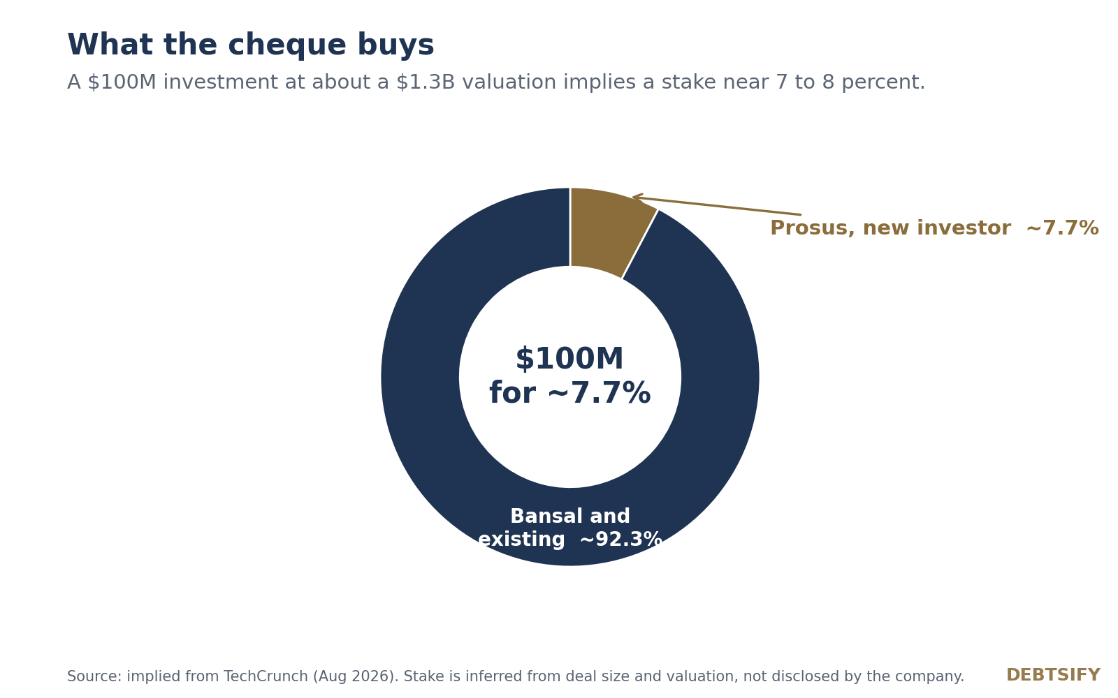 What the cheque buys