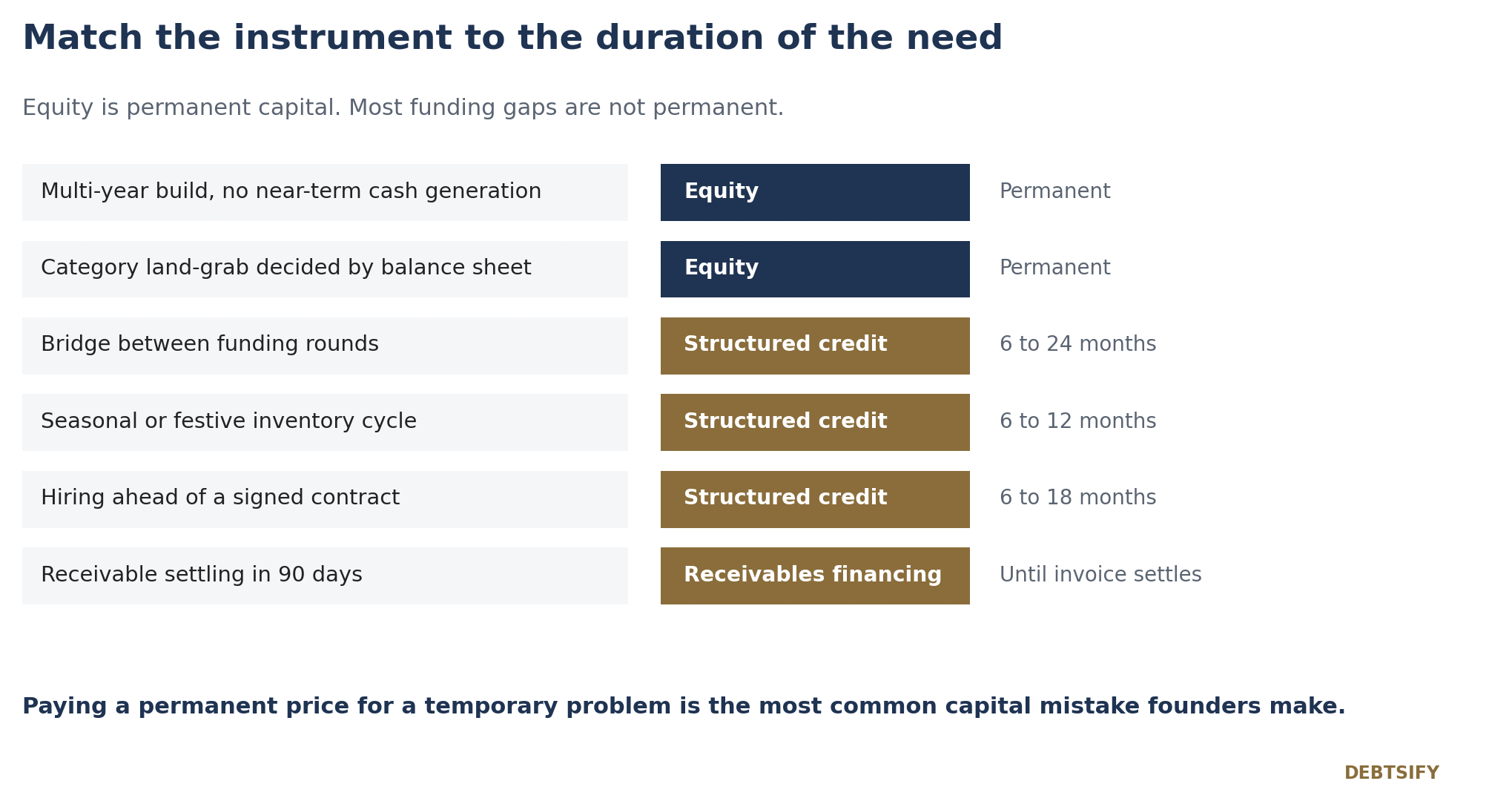 Duration Matching Framework